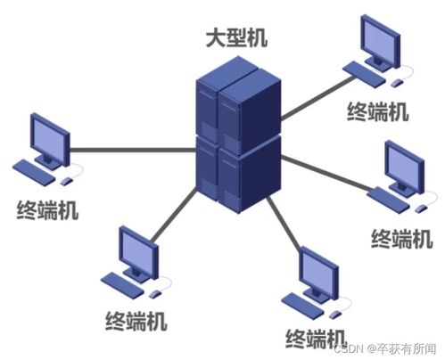计算机网络 从湖科大教书匠的视角解析软硬件协同发展