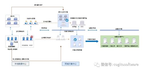 英方软硬件一体机产品 计算机软硬件的深度融合与创新实践