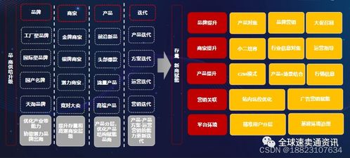 2022速卖通电脑办公行业掘金指南 热销产品解析与核心运营策略