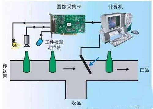 计算机视觉、机器视觉与计算机软硬件 定义、关联与应用